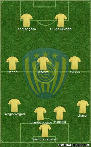 C Sportivo Luqueño Formation 2013
