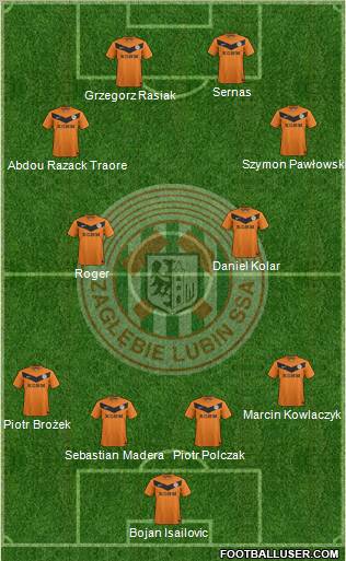 Zaglebie Lubin Formation 2013