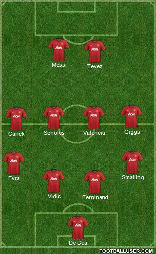 Manchester United Formation 2013