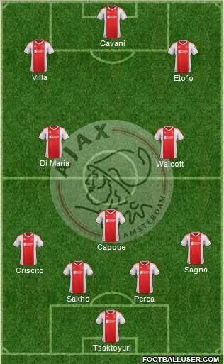 AFC Ajax Formation 2013