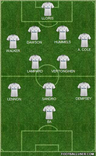 Tottenham Hotspur Formation 2013