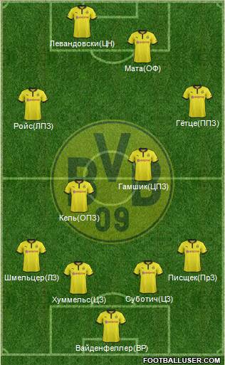 Borussia Dortmund Formation 2013