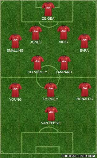 Manchester United Formation 2013