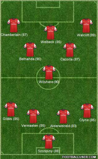 Arsenal Formation 2013