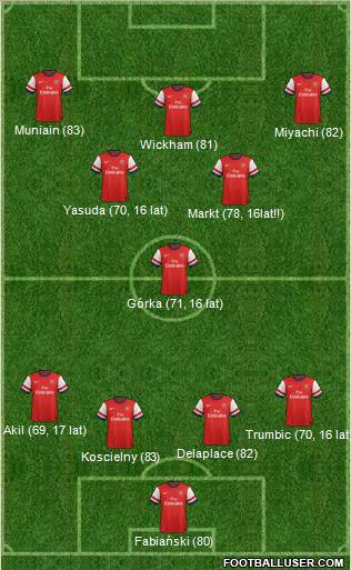 Arsenal Formation 2013