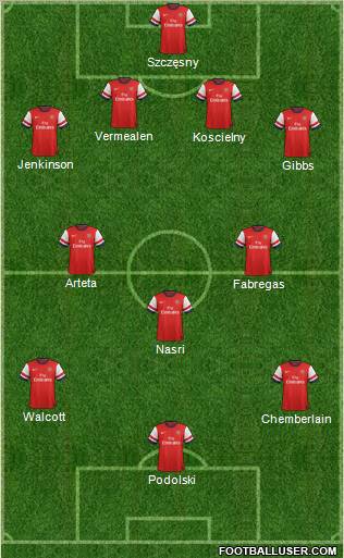 Arsenal Formation 2013