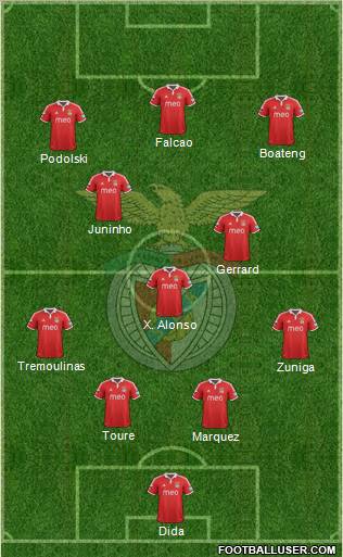 Sport Lisboa e Benfica - SAD Formation 2013