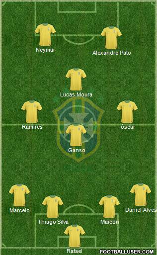 Brazil Formation 2013