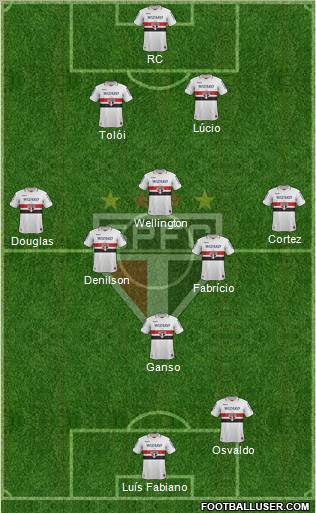 São Paulo FC Formation 2013