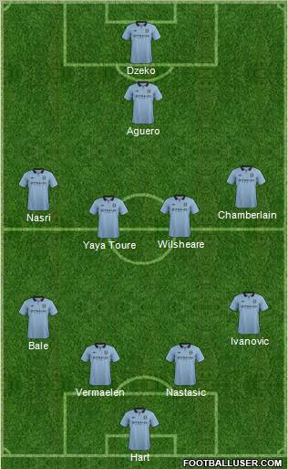 Manchester City Formation 2013