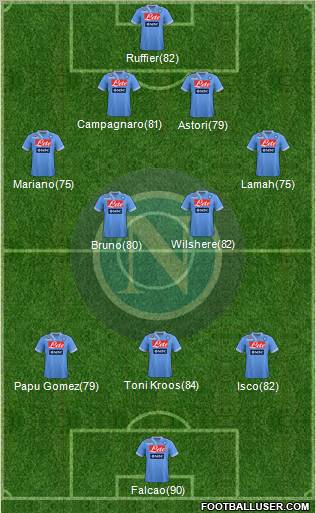 Napoli Formation 2013