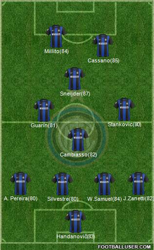 F.C. Internazionale Formation 2013