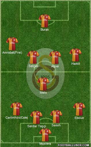 Galatasaray SK Formation 2013