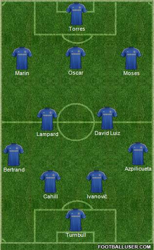 Chelsea Formation 2013