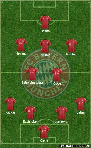 FC Bayern München Formation 2013