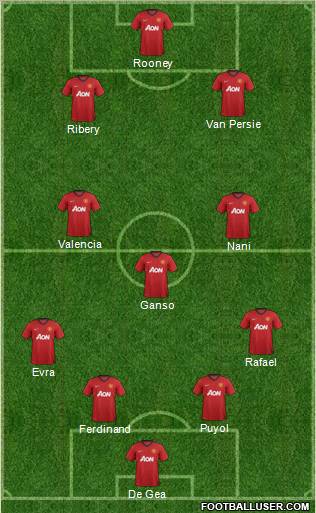 Manchester United Formation 2013