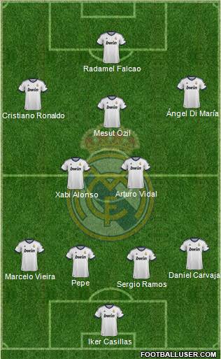 Real Madrid C.F. Formation 2013