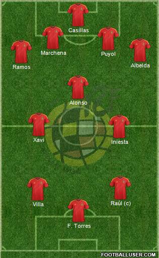 Spain Formation 2013