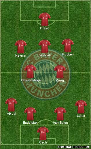 FC Bayern München Formation 2013