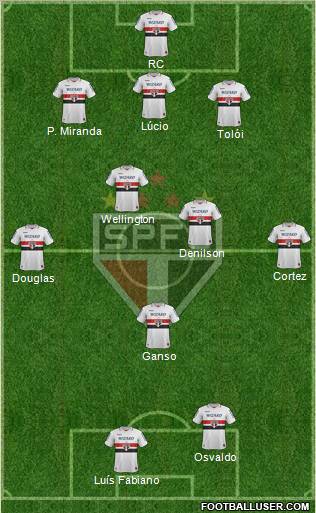 São Paulo FC Formation 2013