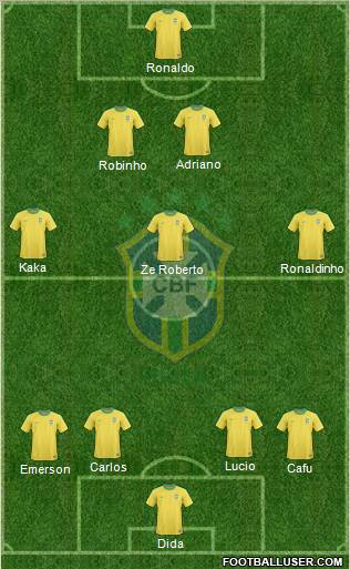 Brazil Formation 2013