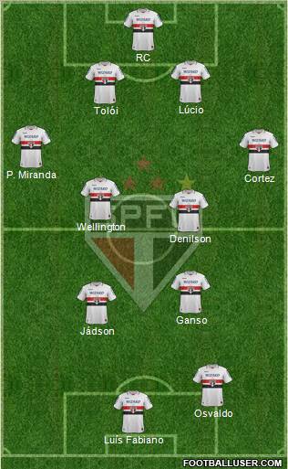 São Paulo FC Formation 2013