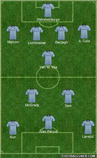 Manchester City Formation 2013