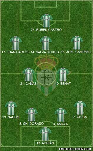 Real Betis B., S.A.D. Formation 2013