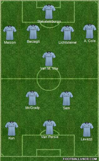 Manchester City Formation 2013