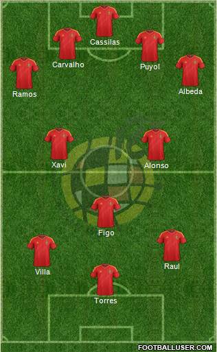 Spain Formation 2013