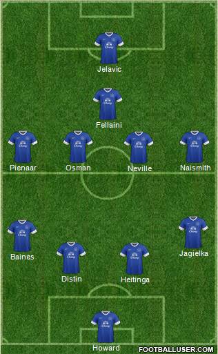 Everton Formation 2013
