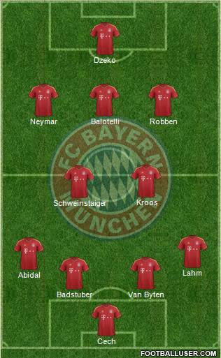 FC Bayern München Formation 2013