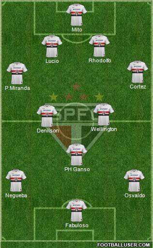 São Paulo FC Formation 2013