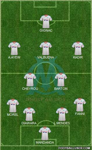 Olympique de Marseille Formation 2013