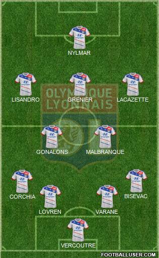 Olympique Lyonnais Formation 2013