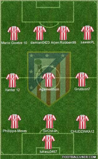 Atlético Madrid B Formation 2013