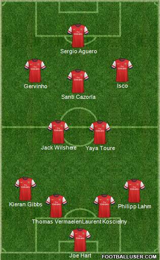 Arsenal Formation 2013
