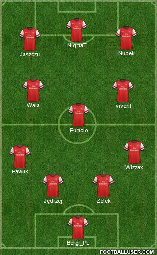 Arsenal Formation 2013