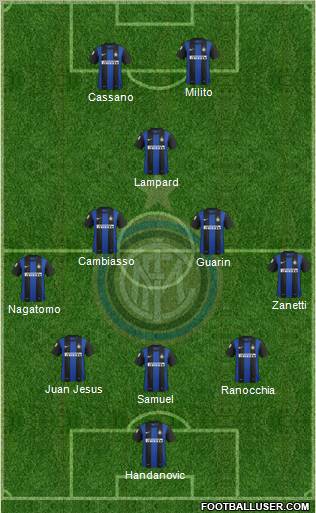 F.C. Internazionale Formation 2013