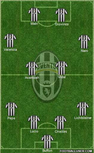 Juventus Formation 2013
