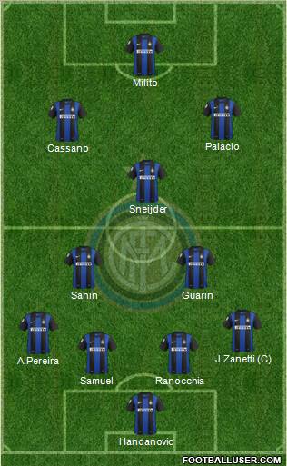 F.C. Internazionale Formation 2013