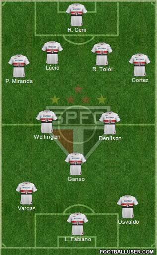São Paulo FC Formation 2013