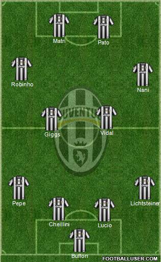Juventus Formation 2013
