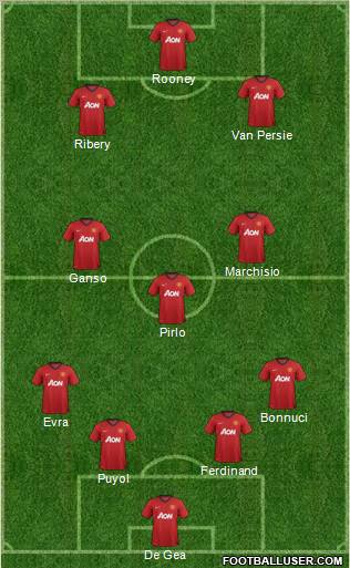 Manchester United Formation 2013