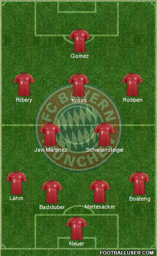 FC Bayern München Formation 2013