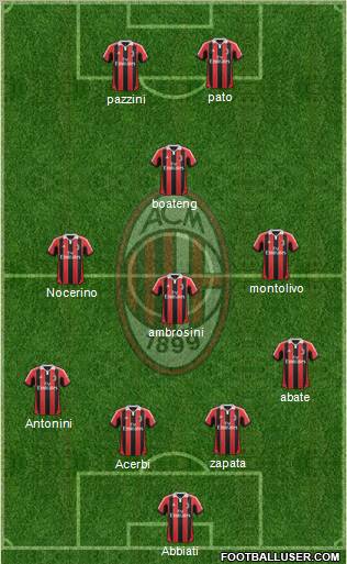 A.C. Milan Formation 2013
