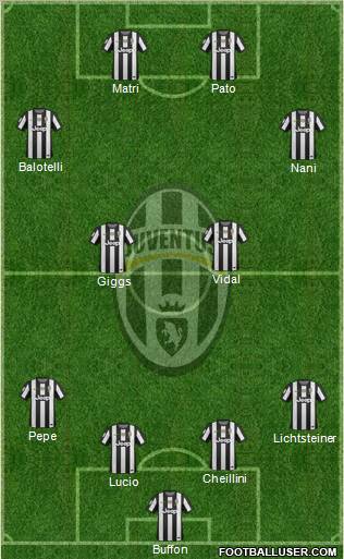 Juventus Formation 2013