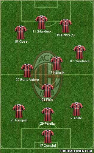 A.C. Milan Formation 2013