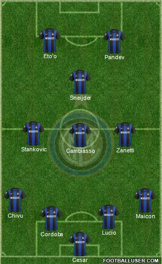 F.C. Internazionale Formation 2013