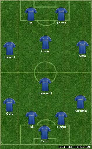 Chelsea Formation 2013